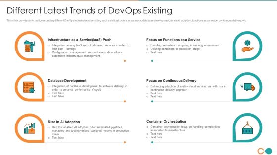 Latest Trends Of Devops It Different Latest Trends Of Devops Existing Information PDF