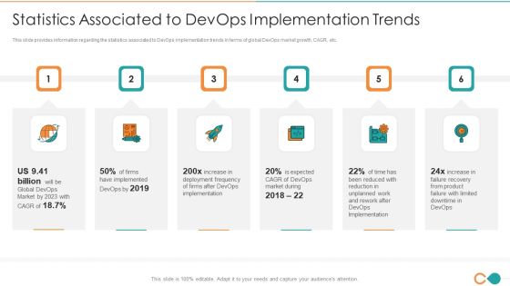Latest Trends Of Devops It Statistics Associated To Devops Implementation Trends Slides PDF Latest Trends Of Devops It Statistics Associated To Devops Implementation Trends Slides PDF