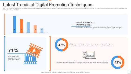 Latest Trends Of Digital Promotion Techniques Ppt PowerPoint Presentation Gallery Sample PDF