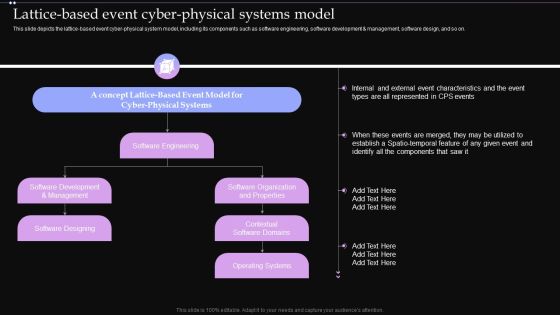 Lattice Based Event Cyber Physical Systems Model Ppt PowerPoint Presentation File Layouts PDF Lattice Based Event Cyber Physical Systems Model Ppt PowerPoint Presentation File Layouts PDF