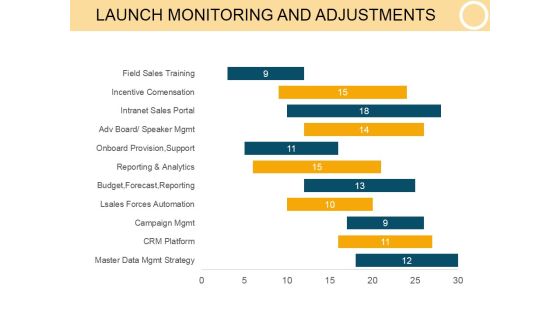 Launch Monitoring And Adjustments Template 1 Ppt PowerPoint Presentation Layout Launch Monitoring And Adjustments Template 1 Ppt PowerPoint Presentation Layout