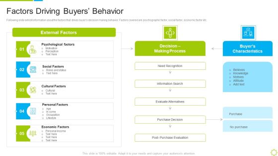 Launch New Sales Enablement Program Lead Generation Factors Driving Buyers Behavior Slides PDF Launch New Sales Enablement Program Lead Generation Factors Driving Buyers Behavior Slides PDF
