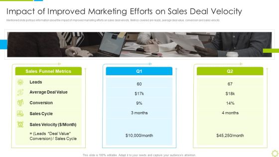 Launch New Sales Enablement Program Lead Generation Impact Of Improved Marketing Efforts Portrait PDF Launch New Sales Enablement Program Lead Generation Impact Of Improved Marketing Efforts Portrait PDF