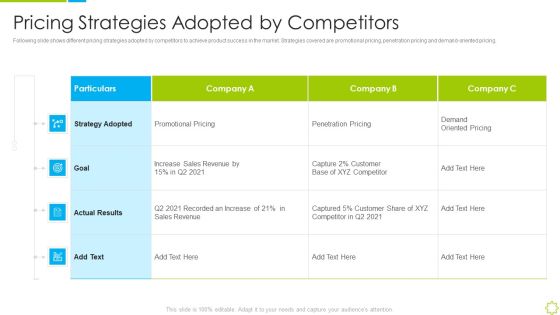 Launch New Sales Enablement Program Lead Generation Pricing Strategies Adopted By Competitors Introduction PDF Launch New Sales Enablement Program Lead Generation Pricing Strategies Adopted By Competitors Introduction PDF