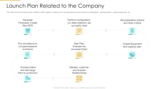 Launch Plan Related To The Company Sample PDF