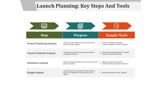 Launch Planning Key Steps And Tools Ppt PowerPoint Presentation Samples Launch Planning Key Steps And Tools Ppt PowerPoint Presentation Samples