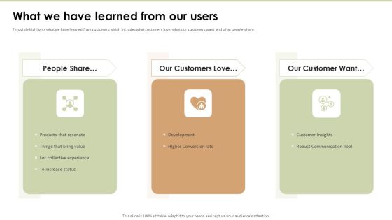 Launchrock Capital Raising Elevator Pitch Deck What We Have Learned From Our Users Structure PDF Launchrock Capital Raising Elevator Pitch Deck What We Have Learned From Our Users Structure PDF