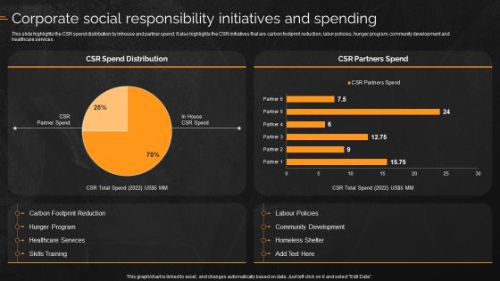 Law And Enforcement Company Profile Corporate Social Responsibility Initiatives And Spending Mockup PDF Law And Enforcement Company Profile Corporate Social Responsibility Initiatives And Spending Mockup PDF