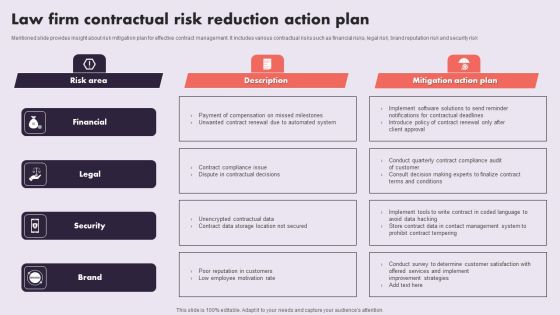 Law Firm Contractual Risk Reduction Action Plan Guidelines PDF