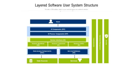 Layered Software User System Structure Ppt PowerPoint Presentation Layouts Infographics PDF Layered Software User System Structure Ppt PowerPoint Presentation Layouts Infographics PDF