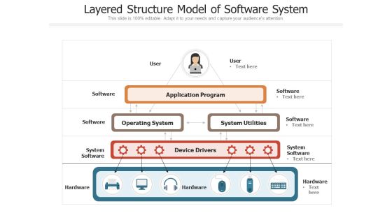 Layered Structure Model Of Software System Ppt PowerPoint Presentation Gallery Graphic Images PDF Layered Structure Model Of Software System Ppt PowerPoint Presentation Gallery Graphic Images PDF