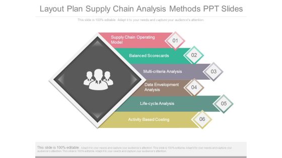 Layout Plan Supply Chain Analysis Methods Ppt Slides Layout Plan Supply Chain Analysis Methods Ppt Slides