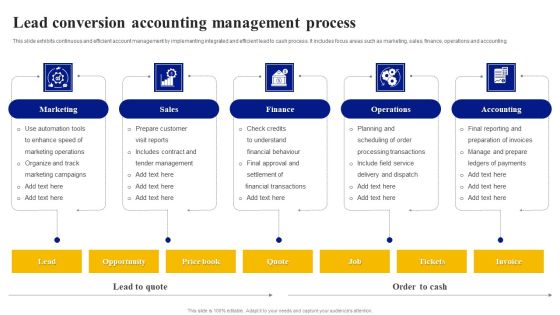 Lead Conversion Accounting Management Process Mockup PDF