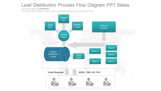 Lead Distribution Process Flow Diagram Ppt Slides Lead Distribution Process Flow Diagram Ppt Slides