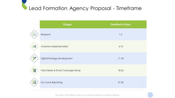 Lead Formation Agency Proposal Timeframe Ppt Pictures Images PDF
