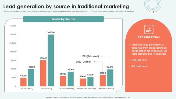 Lead Generation By Source In Traditional Marketing Ppt Infographics Information PDF Lead Generation By Source In Traditional Marketing Ppt Infographics Information PDF