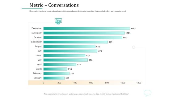 Lead Generation Initiatives Through Chatbots Metric Conversations Ppt Summary Background PDF Lead Generation Initiatives Through Chatbots Metric Conversations Ppt Summary Background PDF