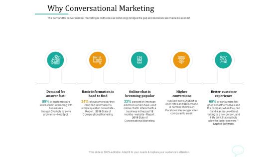 Lead Generation Initiatives Through Chatbots Why Conversational Marketing Ppt File Styles PDF