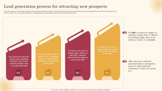 Lead Generation Process For Attracting New Prospects Improving Lead Generation Process Pictures PDF Lead Generation Process For Attracting New Prospects Improving Lead Generation Process Pictures PDF