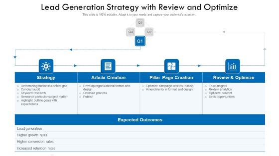 Lead Generation Strategy With Review And Optimize Ppt Styles Demonstration PDF Lead Generation Strategy With Review And Optimize Ppt Styles Demonstration PDF