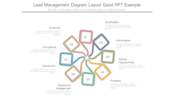 Lead Management Diagram Layout Good Ppt Example Lead Management Diagram Layout Good Ppt Example