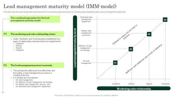 Lead Management Maturity Model IMM Model Enhancing Client Lead Conversion Rates Slides PDF Lead Management Maturity Model IMM Model Enhancing Client Lead Conversion Rates Slides PDF