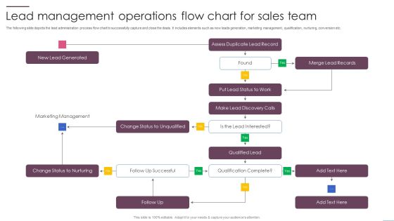 Lead Management Operations Flow Chart For Sales Team Ppt PowerPoint Presentation File Outfit PDF Lead Management Operations Flow Chart For Sales Team Ppt PowerPoint Presentation File Outfit PDF