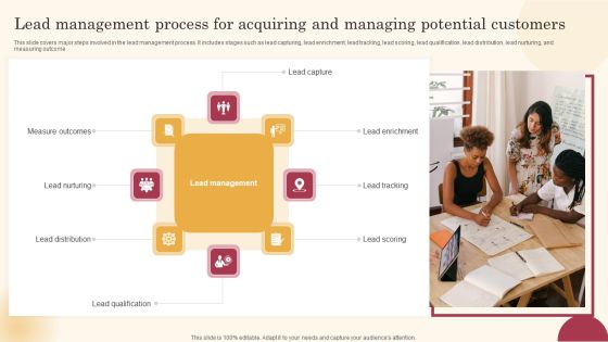 Lead Management Process For Acquiring And Managing Potential Customers Pictures PDF Lead Management Process For Acquiring And Managing Potential Customers Pictures PDF