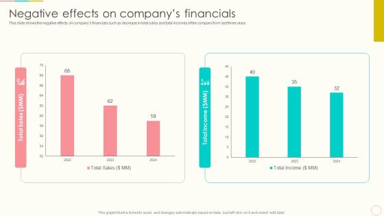 Lead Management To Engage Potential Customers Negative Effects On Companys Financials Professional PDF Lead Management To Engage Potential Customers Negative Effects On Companys Financials Professional PDF