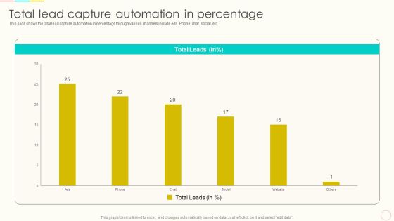 Lead Management To Engage Potential Customers Total Lead Capture Automation In Percentage Rules PDF Lead Management To Engage Potential Customers Total Lead Capture Automation In Percentage Rules PDF
