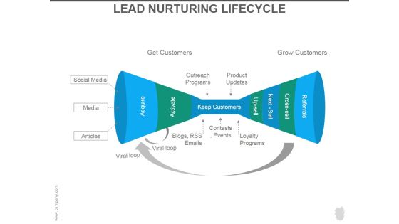 Lead Nurturing Lifecycle Ppt PowerPoint Presentation Guide Lead Nurturing Lifecycle Ppt PowerPoint Presentation Guide