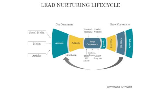 Lead Nurturing Lifecycle Ppt PowerPoint Presentation Layout Lead Nurturing Lifecycle Ppt PowerPoint Presentation Layout