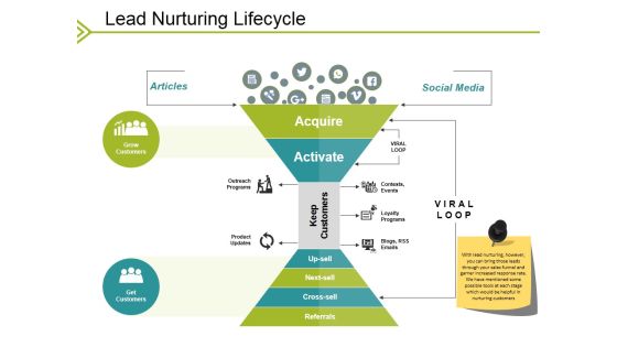 Lead Nurturing Lifecycle Ppt PowerPoint Presentation Layouts Icon Lead Nurturing Lifecycle Ppt PowerPoint Presentation Layouts Icon