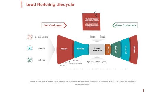 Lead Nurturing Lifecycle Ppt PowerPoint Presentation Professional Templates Lead Nurturing Lifecycle Ppt PowerPoint Presentation Professional Templates