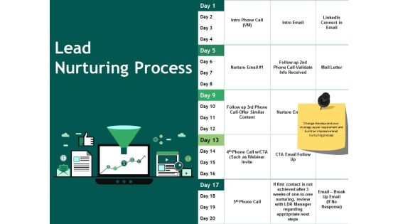 Lead Nurturing Process Ppt PowerPoint Presentation Infographic Template Example Topics Lead Nurturing Process Ppt PowerPoint Presentation Infographic Template Example Topics