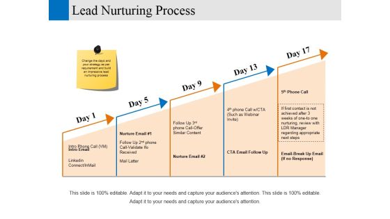 Lead Nurturing Process Ppt PowerPoint Presentation Pictures Infographics