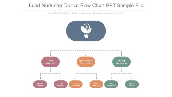 Lead Nurturing Tactics Flow Chart Ppt Sample File Lead Nurturing Tactics Flow Chart Ppt Sample File