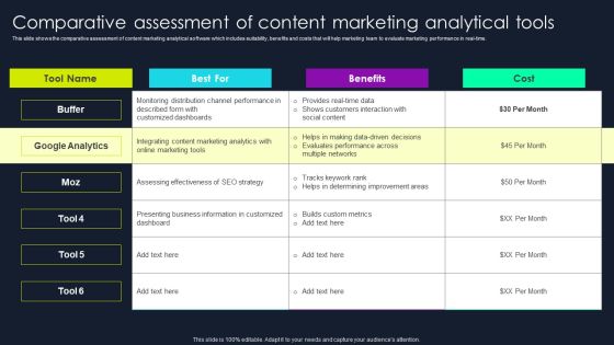 Lead Nurturing Tactics For Lead Generation Comparative Assessment Of Content Marketing Analytical Tools Themes PDF Lead Nurturing Tactics For Lead Generation Comparative Assessment Of Content Marketing Analytical Tools Themes PDF