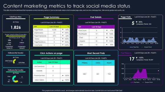 Lead Nurturing Tactics For Lead Generation Content Marketing Metrics To Track Social Media Status Topics PDF Lead Nurturing Tactics For Lead Generation Content Marketing Metrics To Track Social Media Status Topics PDF