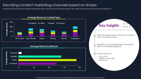 Lead Nurturing Tactics For Lead Generation Deciding Content Marketing Channels Based On Shares Summary PDF Lead Nurturing Tactics For Lead Generation Deciding Content Marketing Channels Based On Shares Summary PDF