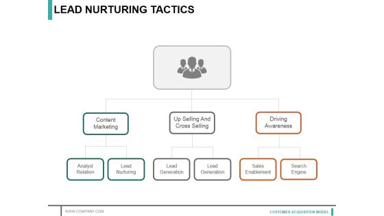 Lead Nurturing Tactics Template 2 Ppt PowerPoint Presentation Layouts Topics Lead Nurturing Tactics Template 2 Ppt PowerPoint Presentation Layouts Topics