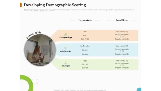 Lead Ranking Sales Methodology Model Developing Demographic Scoring Ppt PowerPoint Presentation Slides Design Inspiration PDF Lead Ranking Sales Methodology Model Developing Demographic Scoring Ppt PowerPoint Presentation Slides Design Inspiration PDF