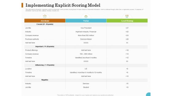 Lead Ranking Sales Methodology Model Implementing Explicit Scoring Model Ppt PowerPoint Presentation Show Summary PDF Lead Ranking Sales Methodology Model Implementing Explicit Scoring Model Ppt PowerPoint Presentation Show Summary PDF