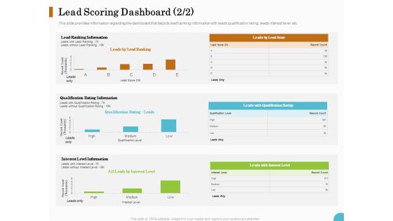 Lead Ranking Sales Methodology Model Lead Scoring Dashboard Information Ppt PowerPoint Presentation Show Picture PDF Lead Ranking Sales Methodology Model Lead Scoring Dashboard Information Ppt PowerPoint Presentation Show Picture PDF