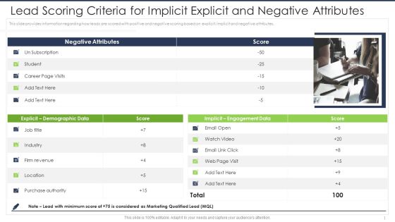 Lead Scoring AI Model Lead Scoring Criteria For Implicit Explicit And Negative Attributes Ppt Styles Slides PDF Lead Scoring AI Model Lead Scoring Criteria For Implicit Explicit And Negative Attributes Ppt Styles Slides PDF