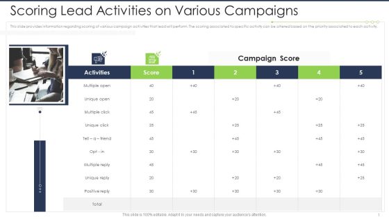 Lead Scoring AI Model Scoring Lead Activities On Various Campaigns Ppt Ideas Slides PDF Lead Scoring AI Model Scoring Lead Activities On Various Campaigns Ppt Ideas Slides PDF