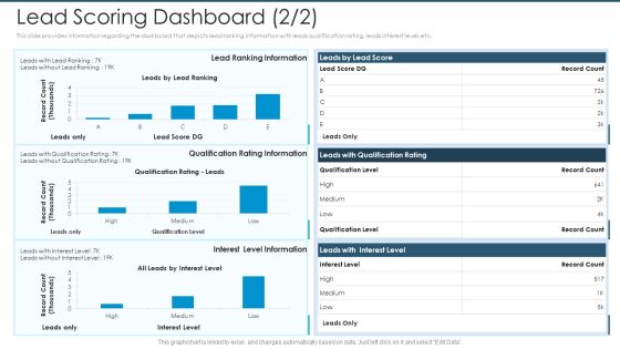 Lead Scoring Dashboard Interest Level Formats PDF Lead Scoring Dashboard Interest Level Formats PDF