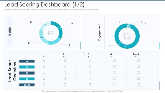 Lead Scoring Dashboard Profile Infographics PDF Lead Scoring Dashboard Profile Infographics PDF
