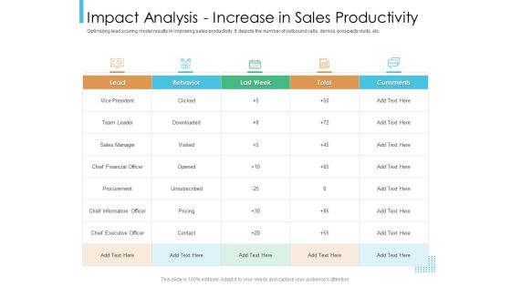 Lead Scoring Model Impact Analysis Increase In Sales Productivity Ppt Show Portfolio PDF