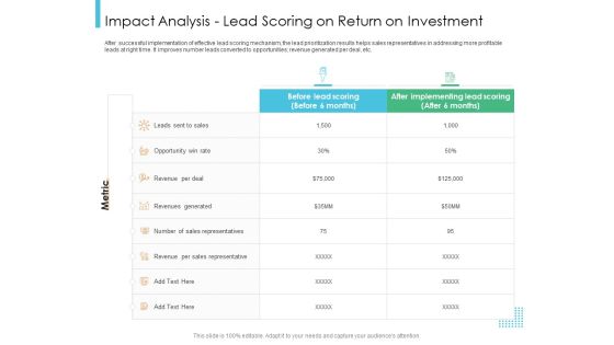 Lead Scoring Model Impact Analysis Lead Scoring On Return On Investment Ppt Icon Show PDF